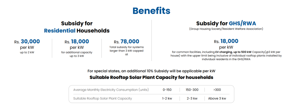 Subsidy Structure